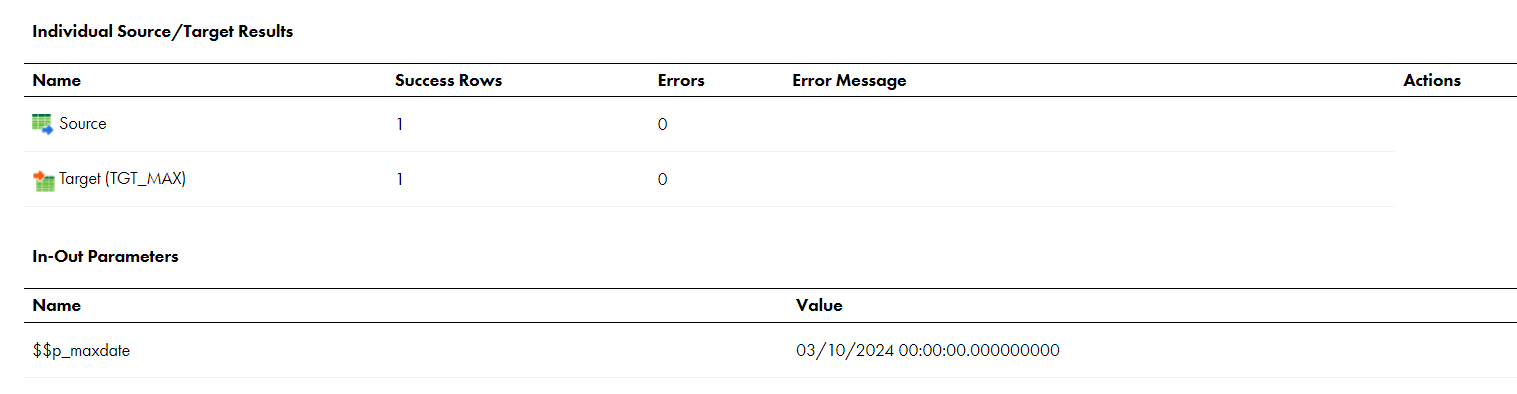 Incremental Load Using Timestamp Variable - hireforceglobal