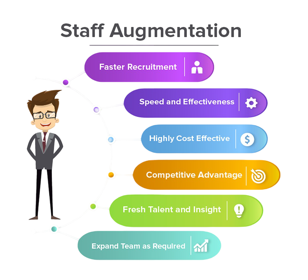 https://hireforceglobal.com/wp-content/uploads/2026/02/staff-augmentatio-1.png
